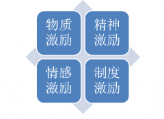 领导带好团队的5个法则之三：激励方法